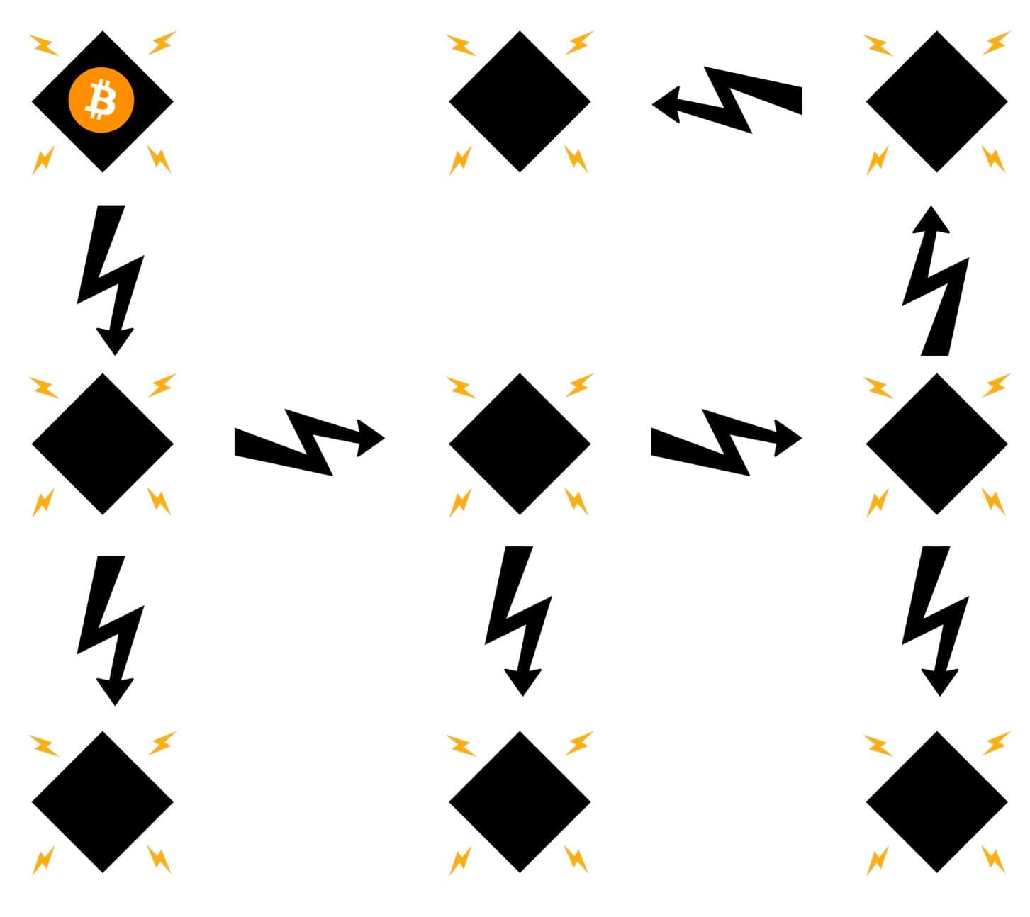 Splicing